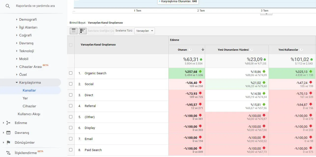 Halihazırda Google Analytics'i yüklediyseniz ve veri edindiyseniz: Kitleye Genel Bakış srcset=